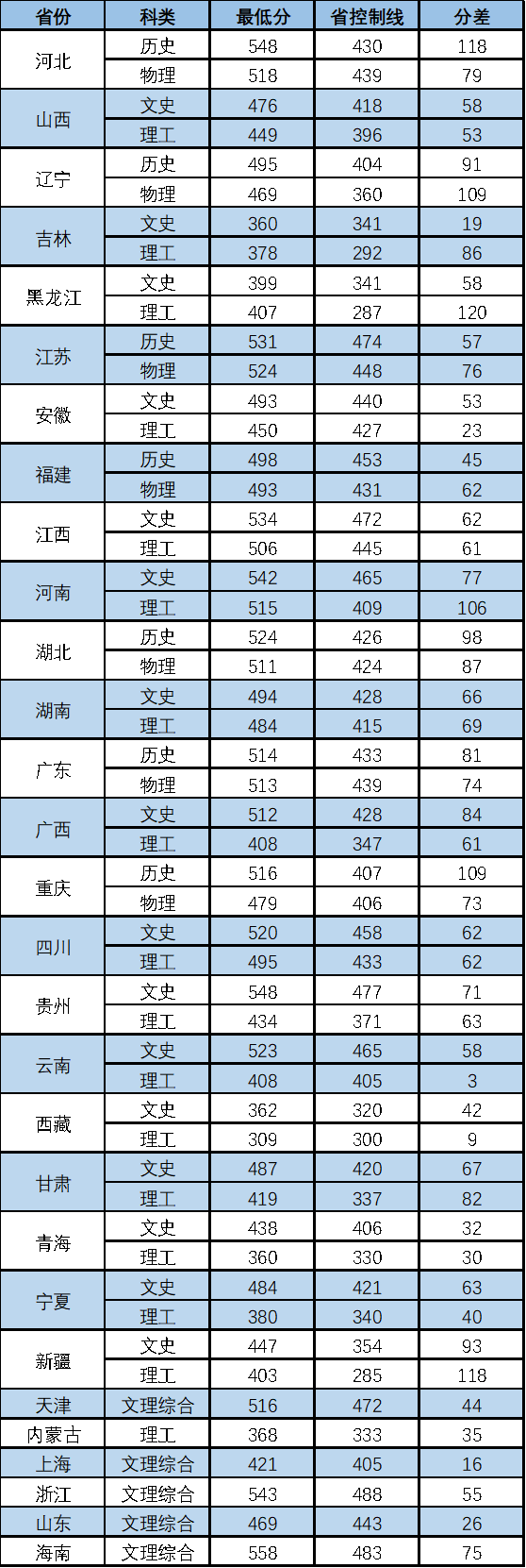 9AAF
